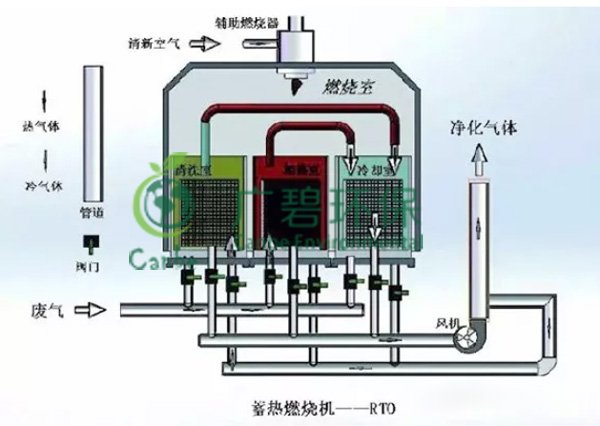 涂料油漆廠廢氣處理有哪些方法 VOCs廢氣治理案例分享(圖3)