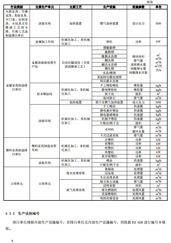 家具制造工業(yè)排污許可證申請與核發(fā)技術規(guī)范2019(圖11)