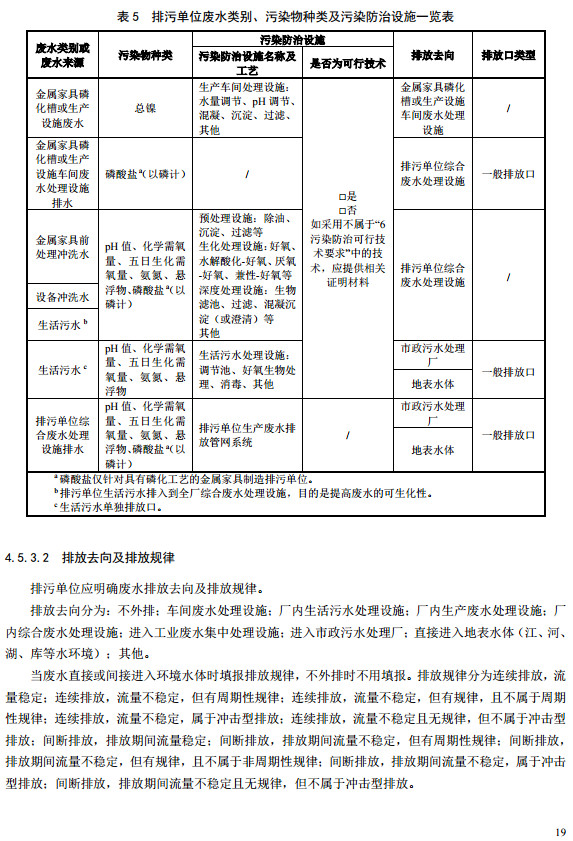 家具制造工業(yè)排污許可證申請與核發(fā)技術規(guī)范2019(圖17)