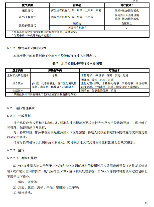 家具制造工業(yè)排污許可證申請與核發(fā)技術規(guī)范2019(圖21)