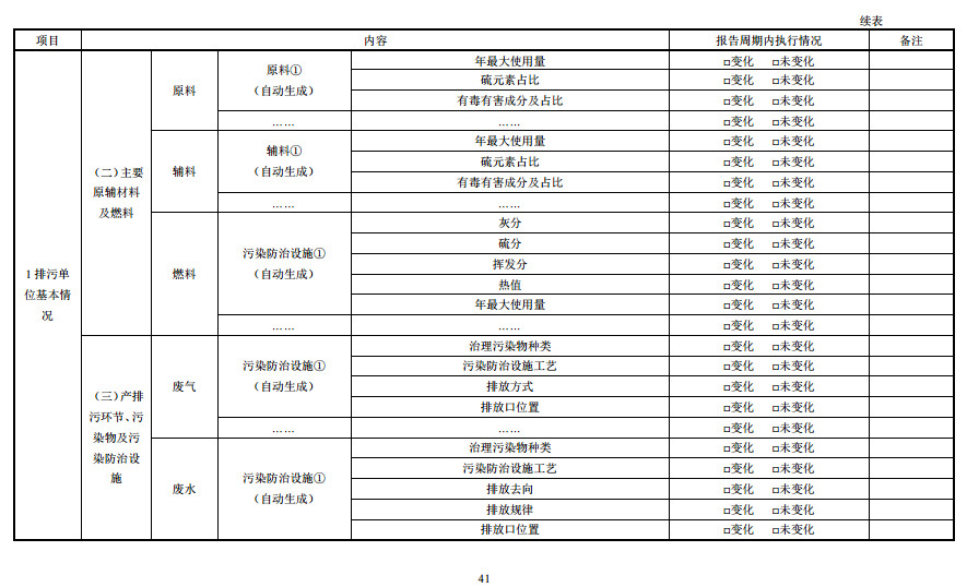 家具制造工業(yè)排污許可證申請與核發(fā)技術規(guī)范2019(圖39)