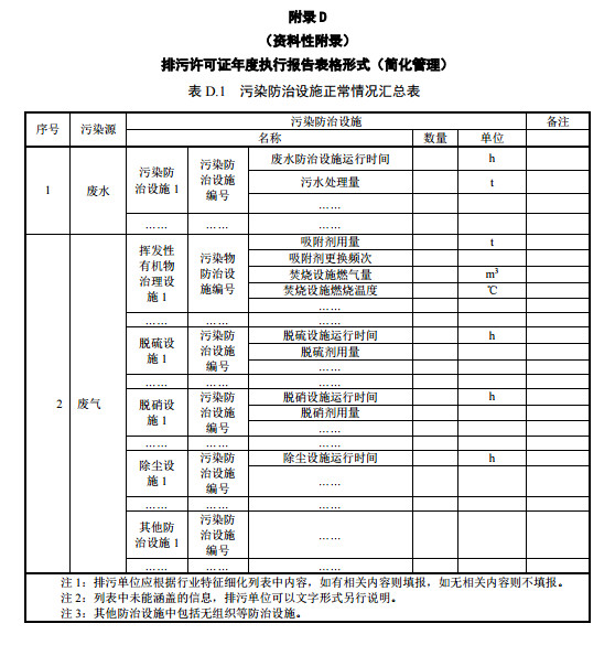 家具制造工業(yè)排污許可證申請與核發(fā)技術規(guī)范2019(圖55)