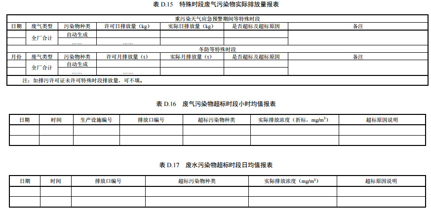 家具制造工業(yè)排污許可證申請與核發(fā)技術規(guī)范2019(圖63)