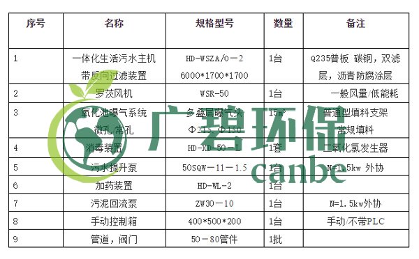 生活污水怎么處理？生活污水處理設(shè)備工藝和報價(圖4)