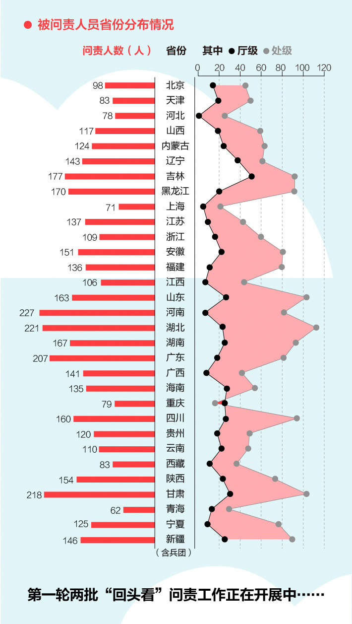 《中央生態(tài)環(huán)境保護督察工作規(guī)定》第二輪中央生態(tài)環(huán)保督察即將啟動！(圖4)