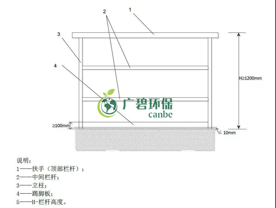 如何設(shè)置廢氣監(jiān)測(cè)平臺(tái)？監(jiān)測(cè)點(diǎn)位怎么布設(shè)？(圖1)