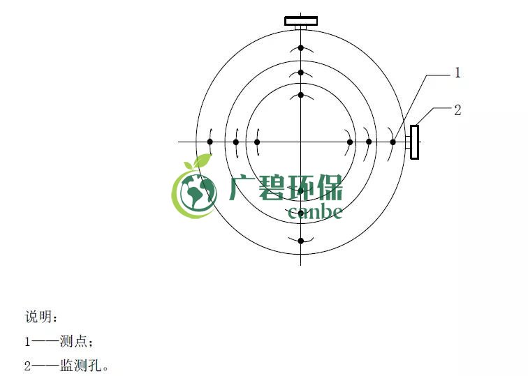 如何設(shè)置廢氣監(jiān)測(cè)平臺(tái)？監(jiān)測(cè)點(diǎn)位怎么布設(shè)？(圖4)