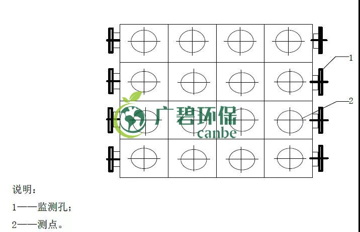 如何設(shè)置廢氣監(jiān)測(cè)平臺(tái)？監(jiān)測(cè)點(diǎn)位怎么布設(shè)？(圖5)