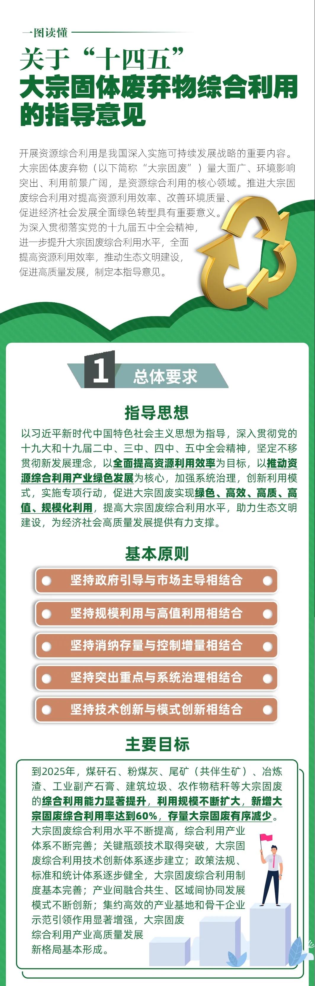 國家發(fā)改委等10部門聯(lián)合發(fā)布《關(guān)于“十四五”大宗固體廢棄物綜合利用的指導(dǎo)意見》(圖1)